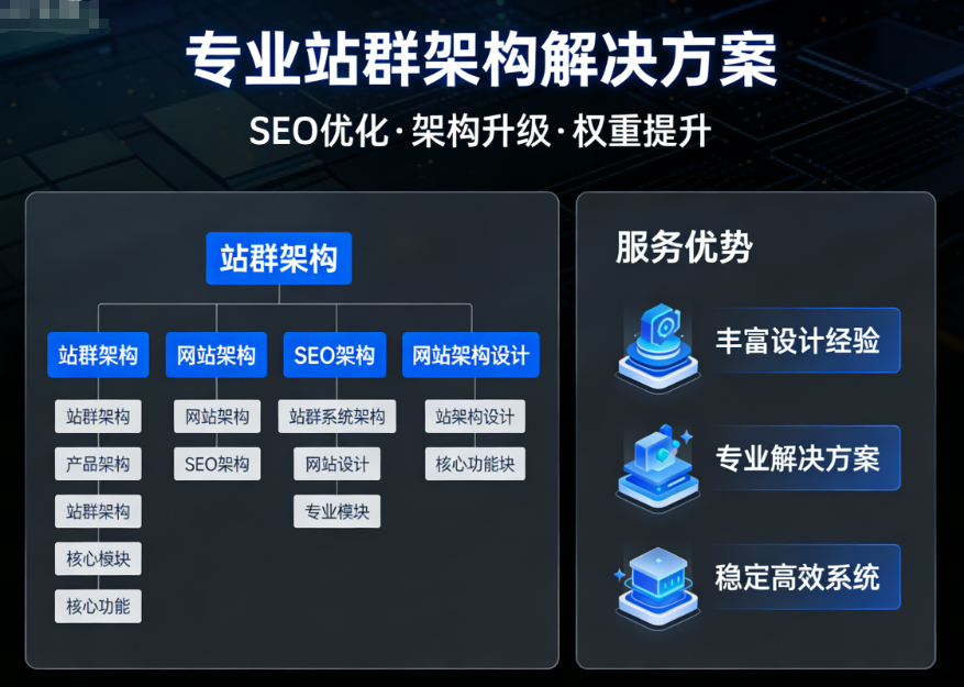 站群架构_网站架构_SEO架构_站群系统架构_网站架构设计系统