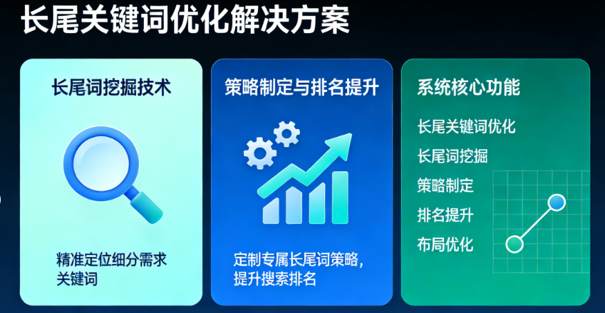 长尾关键词优化_长尾词挖掘_长尾关键词策略_长尾词排名_长尾关键词布局