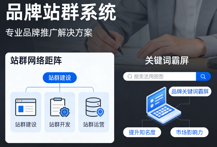 品牌站群系统_品牌推广站群_品牌曝光站群_品牌营销站群_企业品牌推广