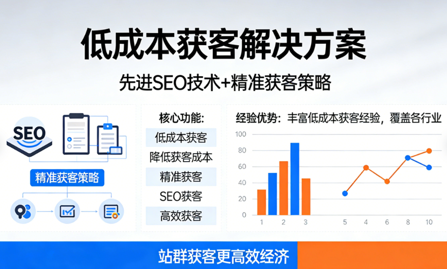 低成本获客_降低获客成本_精准获客_SEO获客_高效获客